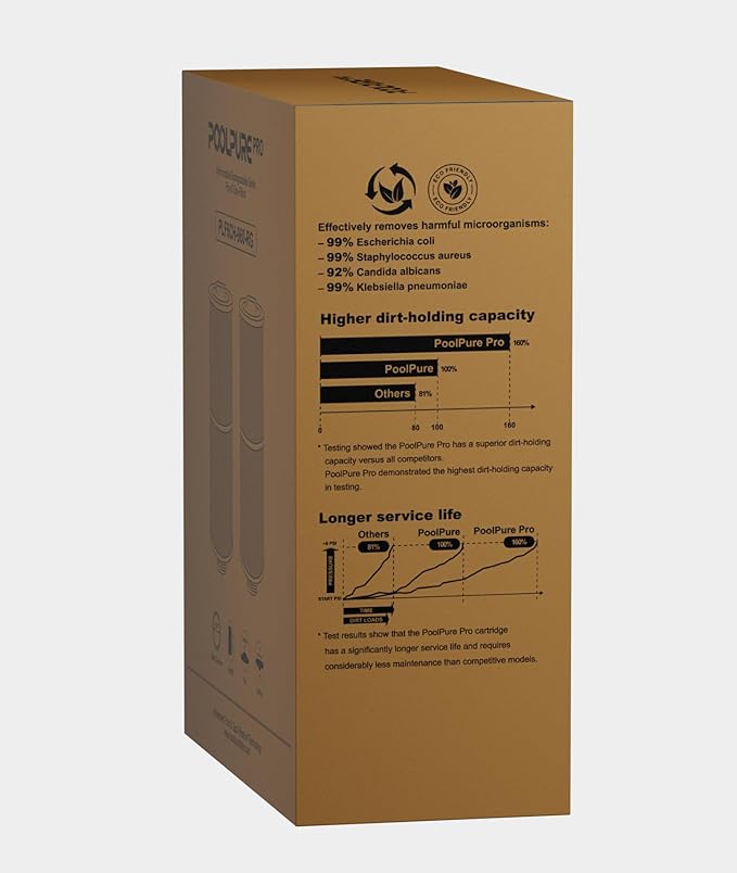 POOLPURE 6CH-960 Antimicrobial Spa Filters, Compatible with PJW60TL-F2S, Jacuzzi J-300, J400, Unicel 6CH-960, FC-2800, 6540-476, 6540-383, Hot Tub Filter with Closed Handle