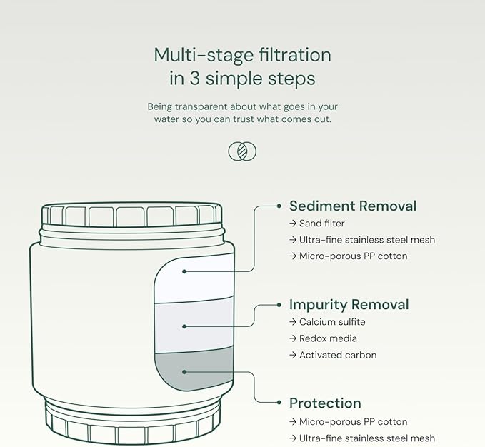 AquaBliss HD Revitalizing Shower Filter - Latest High Output Filtration. 2X Vitamin C, Minerals for Luscious Hair, Skin & Nails - KDF/CS/VC for Reduced Chlorine, Sediment & Metals - Chrome (SF400)