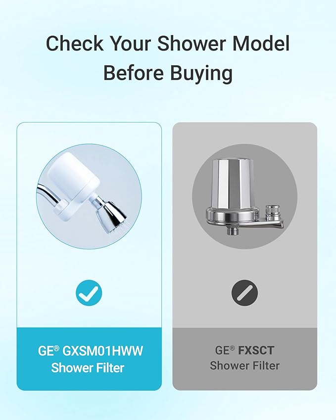 AQUA CREST FXSCH Shower Filter Replacement for GE®, Every 6 Months, White