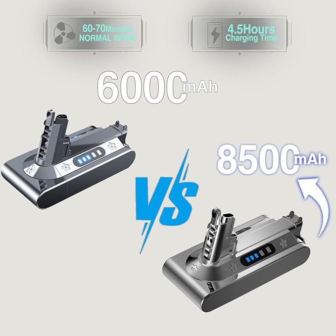 Upgraded 8500mAh Replacement for Dyson V10 Battery Replacement SV12 SV27, Compatible with Dyson V10 Cyclone Animal Absolute Fluffy Allergy Motorhead Series Cordless Vacuum 242151 206340