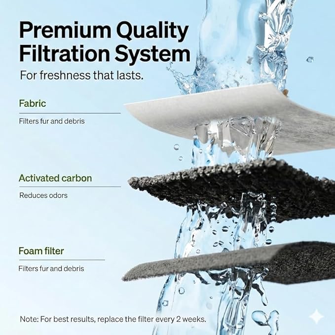12 pack Raindrop Plastic Fountain Charcoal Filters compatible with Pioneer pet fountain filters Harmony Pawslife Plastic Fountains #3003#6024#3040#6029#6028#6005#6031