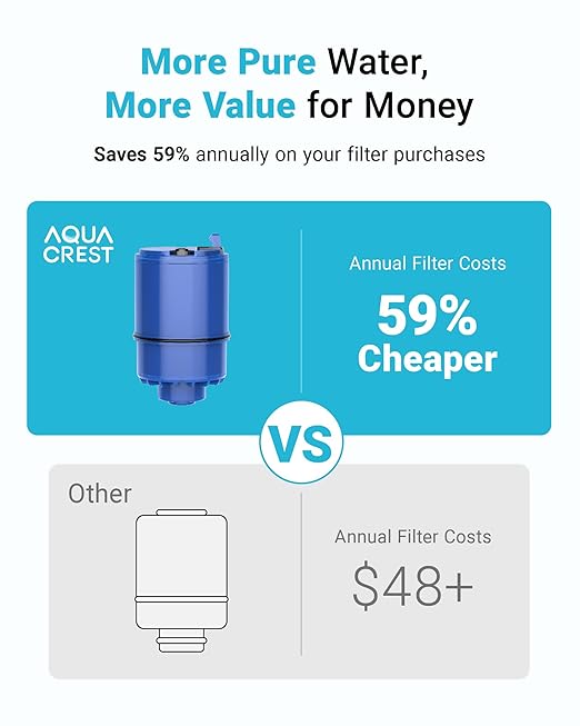AQUA CREST Faucet Filter Replacement for All PUR®Plus Water Filter Replacement, PUR® Filter Replacement RF-9999®, NSF 42 Certified, 9-Month, 1800-Gallon, 6 Pack