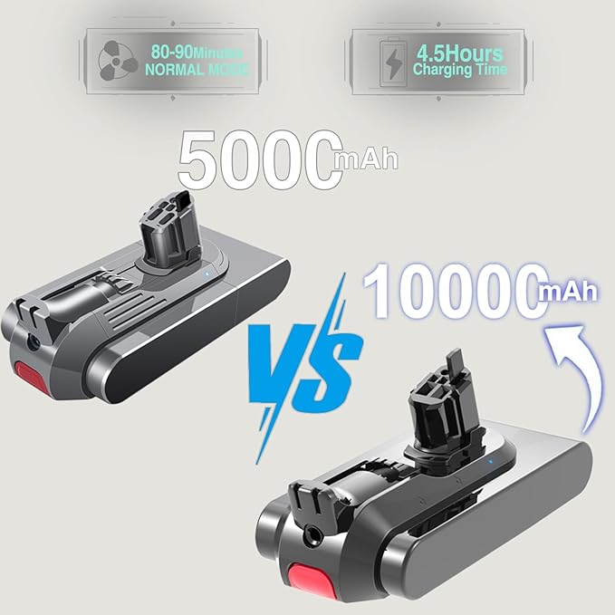 Upgraded 10000mAh V15 Battery Replacement for Dyson V15 Detect/Detect Absolute/ V15s Detect Submarine/ SV22/ SV47/ V11 Click-in Vacuum Cleaners 2 Filters Included