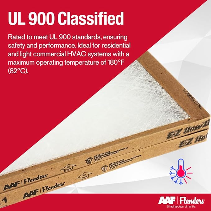 Flanders EZ-Flow II 16x20x1 Air Filters, MERV 1 - Furnace, HVAC, and AC Replacement Filter, High-Airflow Fiberglass Media, 10055.011620 (Pack of 2)