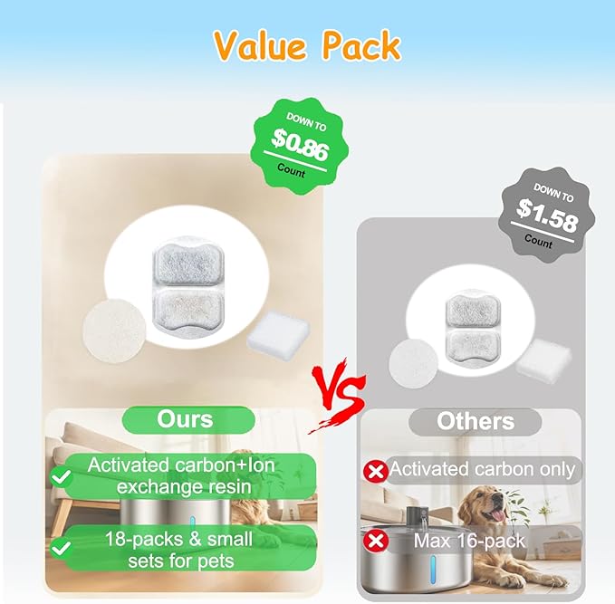 22 Sets Pet Water Fountain Filter Replacement Compatible with Oneisall PWF-002 7L/230oz Dog Water Fountain, Dog Water Bowl Filters with Pre-Filters and Pump Sponges