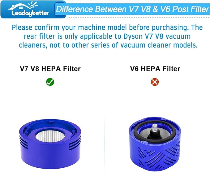 Leadaybetter Filter Replacement for Dyson V7 V8 SV10 Animal Absolute Cordless Stick Vacuum Cleaner, 2 Post & 2 Pre Filters Replacements, Compare to Part # 965661-01 & 967478-01