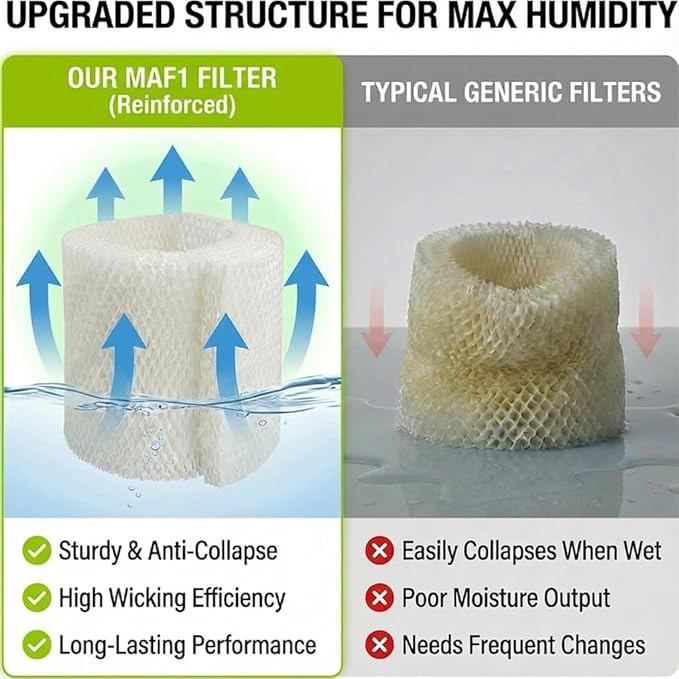 MAF1 Humidifier Filter Replacement Compatible with Aircare Essick Air MA1201 MoistAir MA0950 MA1200 MA1201 MA09500 and Kenmore 14906 14410 14411 15412 29979(2 Pack)