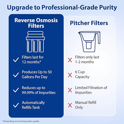 APEC Water WQA Certified 5-Stage Under Sink Reverse Osmosis Water Filter System, Brushed Nickel, Certified Ultra Safe Drinking Water Filter System, Reduces 99.99% of Contaminants, DIY Install