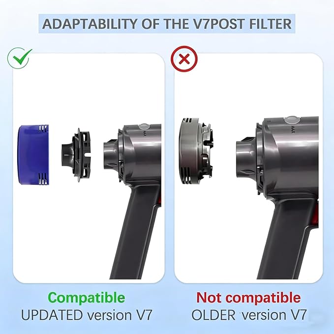 5 Pack Vacuum Filter Replacement Kit for V7, V8 Animal and V8 Absolute Cordless Vacuum, 3 Pre Filter, 2 Post Filter, Replaces Part # 965661-01 & 967478-01