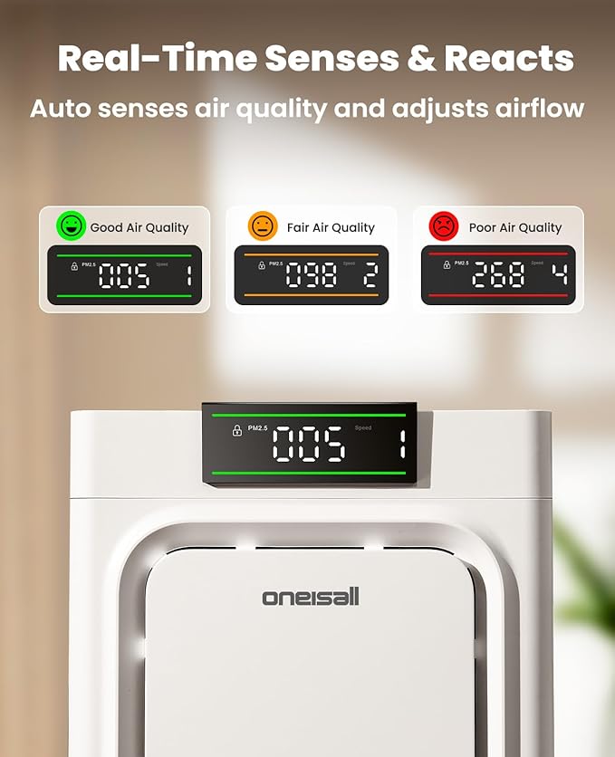 oneisall Air Purifiers for Home Pets with Double-Sided H13 HEPA Washable Filters, Large Rooms Up to 2200Ft², Air Purifier for Dander,Odors, Pet Fluff Hairs,Smoke,Dust,PP02