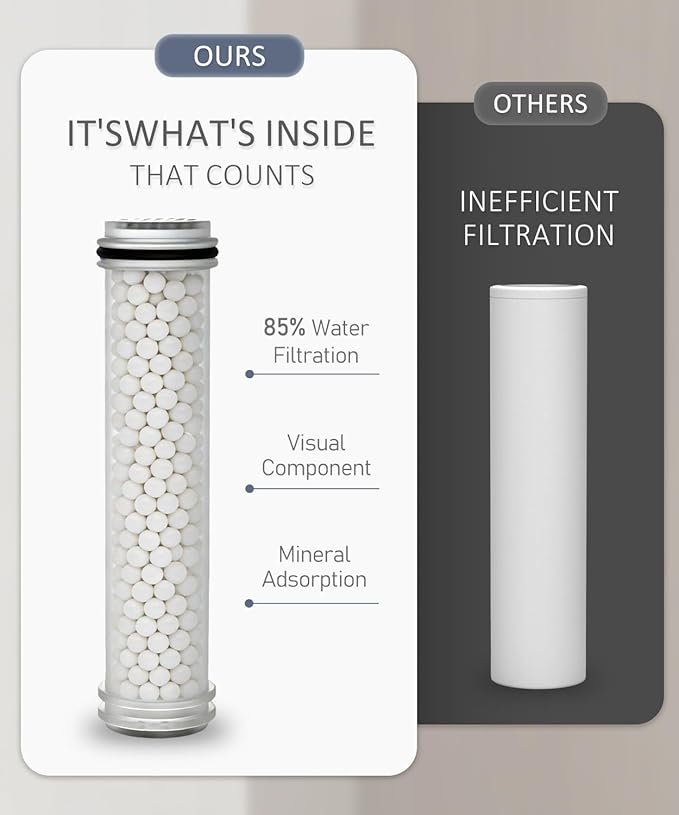 Filtered Shower Head with Handheld Shower Head High Pressure Rainfall System with Slide Bar Dual Filter Softener for Hard Water,6 Spray Modes,Adjustable Height,Black
