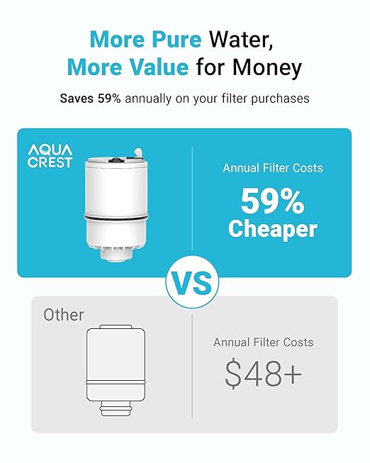 AQUA CREST CF08B Faucet Filter, Compatible with All PUR® Plus Faucet Filtration System, Replacement for RF-3375®, NSF 42 Certified, 9-Month, 900-Gallon, 3 Pack