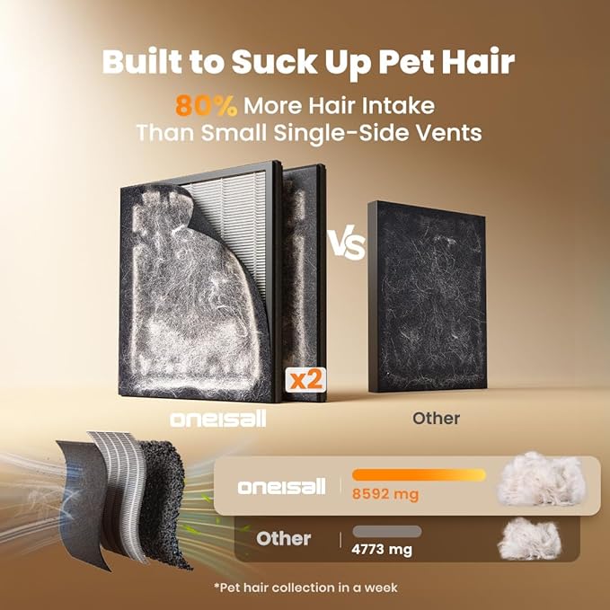 oneisall Air Purifiers for Home Pets with Double-Sided H13 HEPA Washable Filters, Large Rooms Up to 2200Ft², Air Purifier for Dander,Odors, Pet Fluff Hairs,Smoke,Dust,PP02