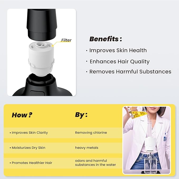 Ryamen Filtered Shower head, Rain Shower Head with Filter, High Pressure Shower Filter Head for Hard Water, 99% REMOVAL for Chlorine, Heavy Metals, Improves Skin & Hair (S6) (Black)