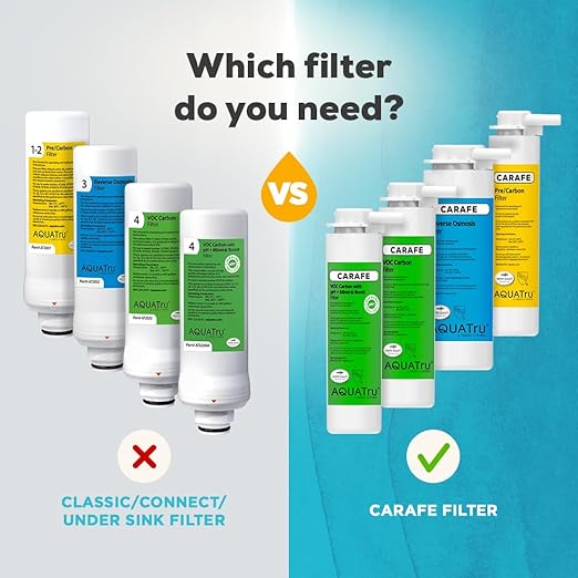 AquaTru VOC Replacement Filter with pH+ Mineral Boost for AquaTru Carafe