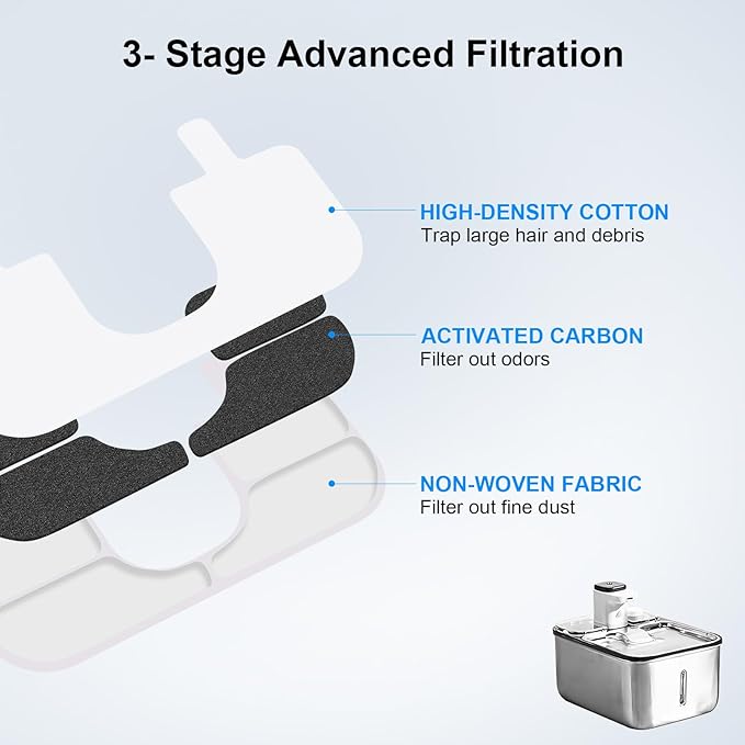 12 Pack Cat Water Fountain Filters Replacement & Pump Sponges Filter Compatible with Qinliy Q108 123oz/3.5L Wireless Cat Water Fountain, High Filtration Cat Water Filter