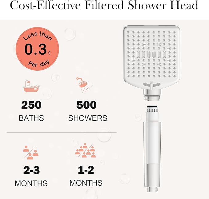 Homlord Shower Filter Replacement Cartridge for Handheld Shower Head - 2 Pack Multi Stage Water Softener Filters for Hard Water - Remove Chlorine and Harmful Substances