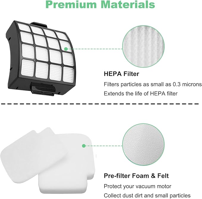 Alrens AZ3002 Replacement Filters for Shark AZ3002 AZ3000 AZ3000W Stratos Duo Clean PowerFins Upright Vacuumm, 2 HEPA + 4 Foam & Felt Filters