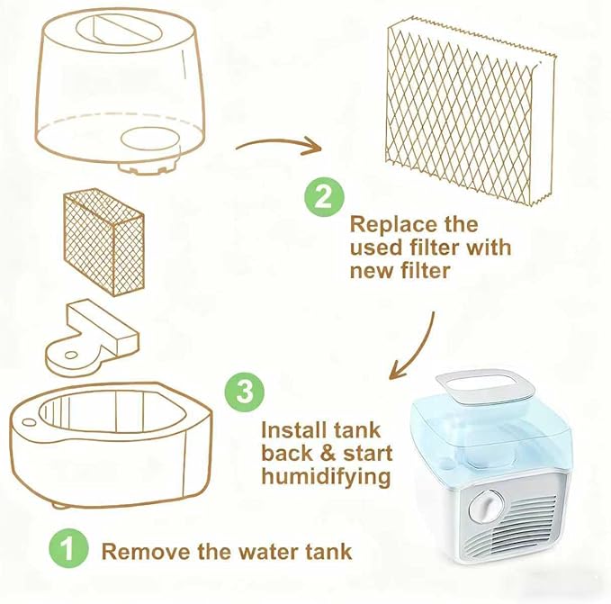 WF813 Humidifier Filter Replacement, High-Density Wick Filters Compatible with Equate EQWF813, Relion RCM832/RCM-832N, ProCare PCWF813, EQ-2119-UL, PCCM-832N Cool Mist Humidifiers (3-Pack)