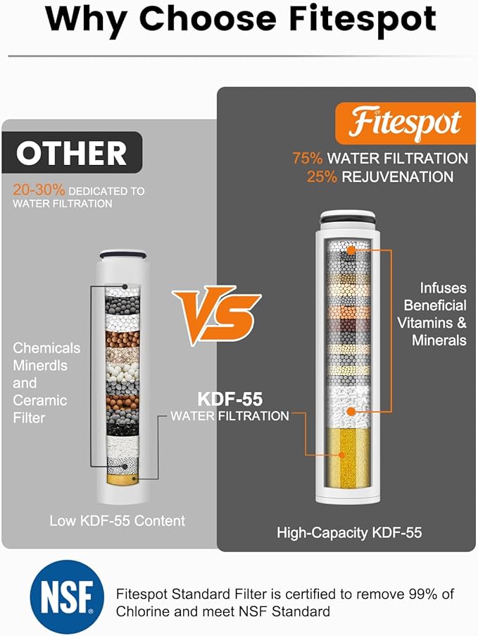 Filtered Shower Head High Pressure 7 Mode, Black Handheld Shower Head with Hose and Filters for Hard Water, Remove Chlorine-Reduce Dry Itchy Skin, Anti-clog Nozzles, Built-in Power Wash to Clean Tub