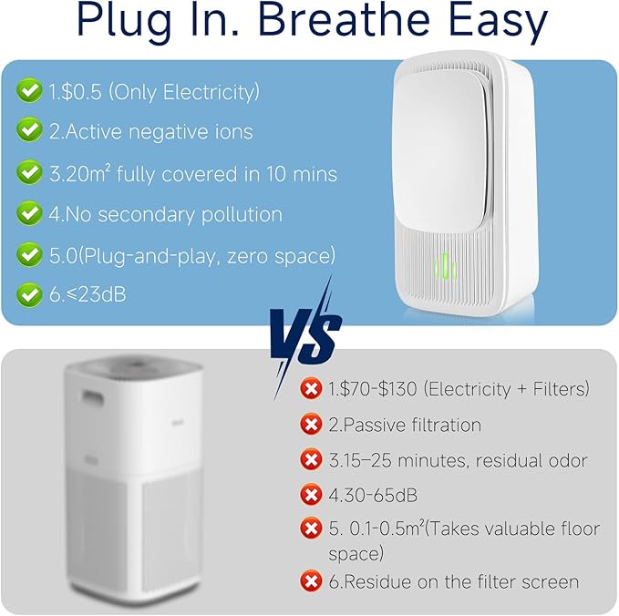 Plug In Air Ionizers - 2 Pack Quiet Negative Ion Air Purifier, Air Fresheners for Home, Bedroom, Office, Kitchen - Portable Air Purifiers Portable Odor Eliminator for Smoke, Dust, Pet Smell