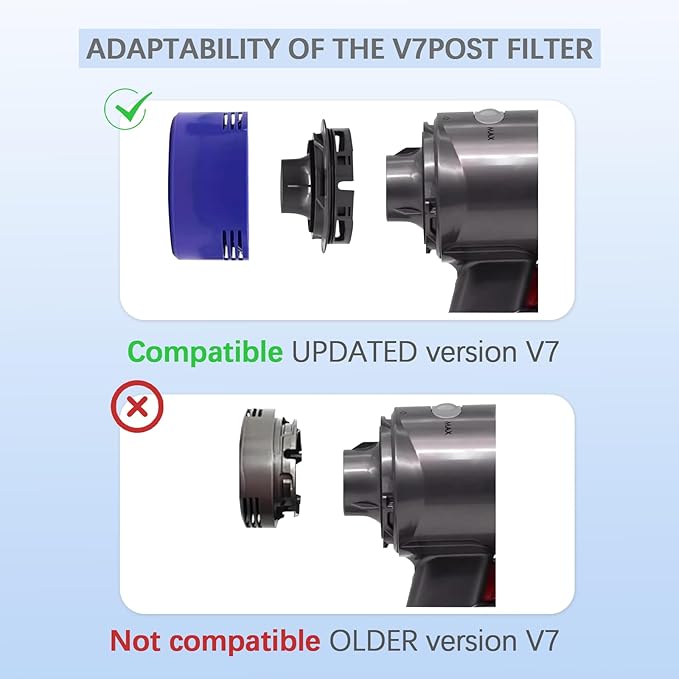 ARTSHU HEPA Filter Replacement for Dyson V7 V8 Animal Absolute Cordless Vacuum, Washable Pre & Post Filters for Strong Suction and Pet Hair Cleaning, Replaces 965661-01 & 967478-01, 4 Pack