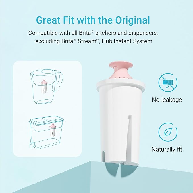 AQUA CREST 06-MG Magnesium Water Filter, Replacement for Brita® Filter, Pitchers and Dispensers, Everyday, UltraMax, Metro+, XL and More, 2 Months, Reduces Chlorine, 6 Pack
