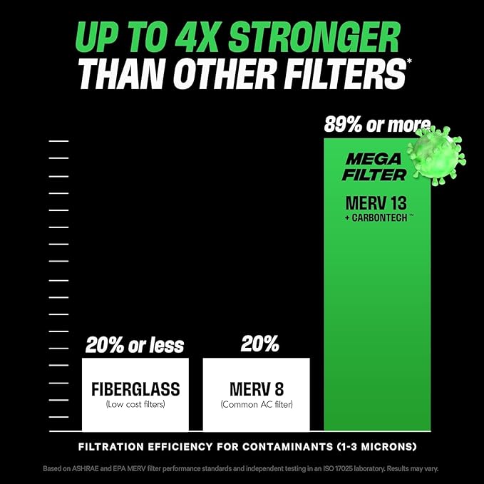 PuroAir MegaFilter - 12x24x1 Air Filter MERV 13 Activated CarbonTech Defense - Heavy Duty 3 Layer Furnace Filters Allergens, Pollen, Dust, Pet Dander, Smoke, Odors - HVAC Air Filter 12x24x1 (1-Pack)