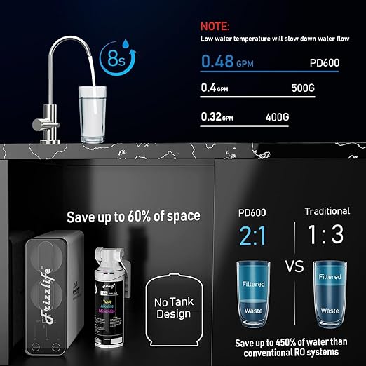 Frizzlife Reverse Osmosis Water Filter - Alkaline Mineral pH+, NSF/ASNI 58&53&42&372 Standard, 600GPD Tankless RO Reverse Osmosis System, Under Sink, 2:1 Pure to Drain, Reduce FPAS/PFOA, PD600-TAM3