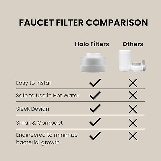 Faucet Filter – Bathroom Sink Faucet Filter for Men & Women’s Skincare, Vitamin C–Infused, Reduces Chlorine, Advanced Filtration for Hydrated Skin, Hard Water Softener (Black)
