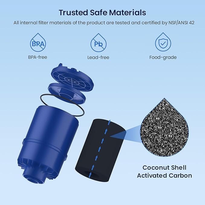 GLACIER FRESH NSF Certified Water Filter - Compatible with PUR Filters RF9999 and RF-3375 - Replacement Faucet for All PUR Systems - 3 Pack