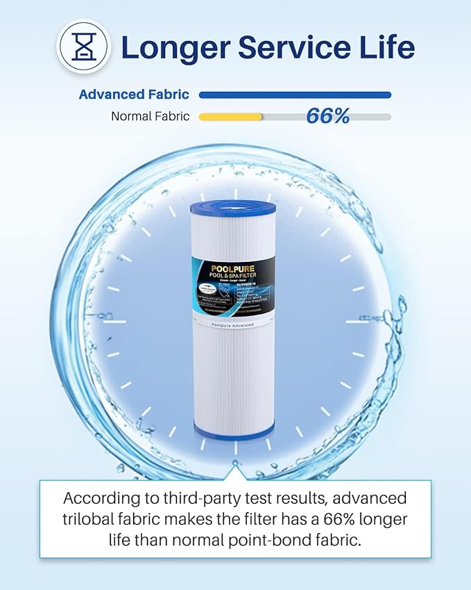 POOLPURE Pack of 16 PLFPRB50-IN Spa Filter Compatible with Pleatco PRB50-IN, PRB50IN, Unicel C-4950, Filbur FC-2390, Jacuzzi J210/J220/J235/J245/J275, Guardian 413-212-02