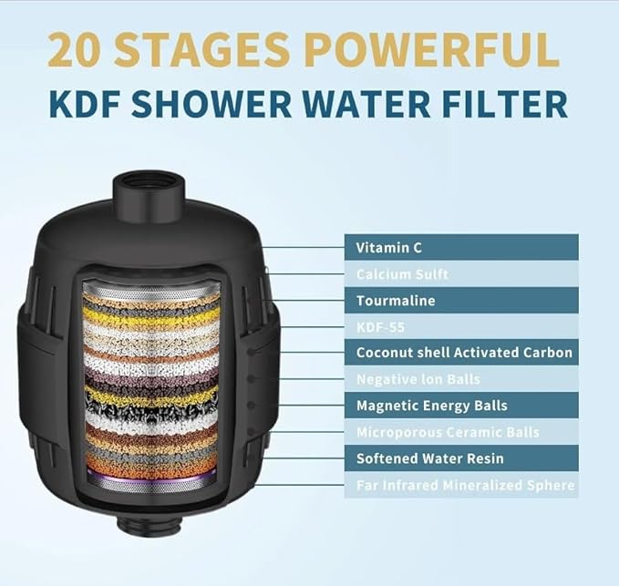 20 Stage Shower Filter for Hard Water - 99% Removal High Output Shower Head Filter for Chlorine, Heavy Metals, Improve Skin, Hair and Nails, Chrome Finish, Black