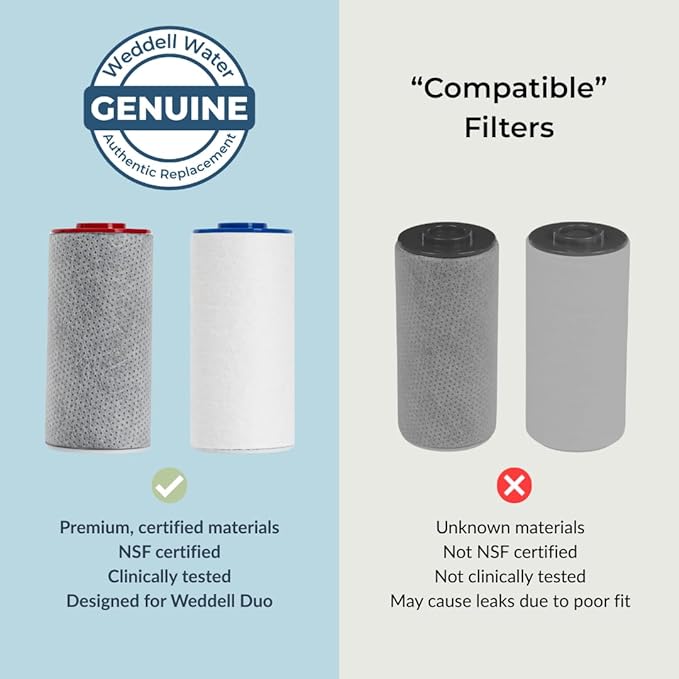 Weddell Duo Shower Filter Replacement Cartridges Full Set - NSF Certified Shower Filter, Removes Chlorine, PFAS, & Particulates, Clinically Tested For Healthier Skin & Hair (1+1)