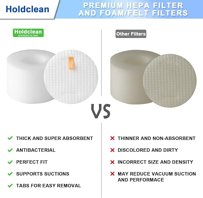 UV700 Vacuum Filters Replacement for Shark DuoClean Lift-Away Upright Vacuum NV770, NV771, NV611, Replacement Parts XFF600 XHF600 (2 HEPA + 4 Foam + Felt Filter)