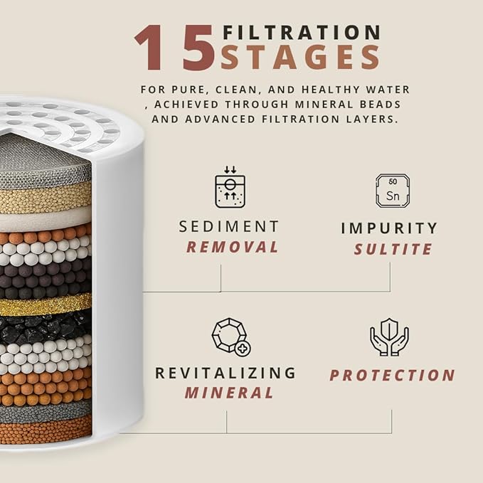 COLSEN Shower Filter Replacement – Universal Bath Water Softener for Tub 15 Stage Filtration System Handheld Purifier for Hard Water, Removes Chlorine & Fluoride, Improves Nails & Hair (1 Pack)