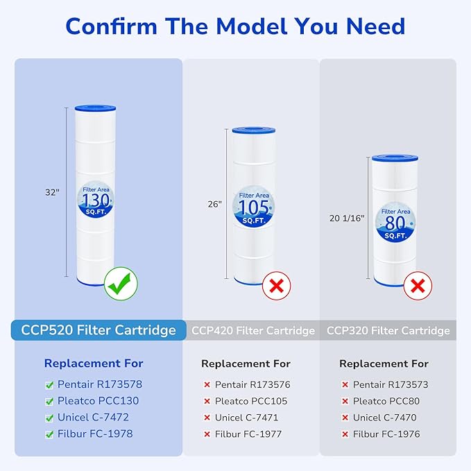 Fil-fresh CCP520 Pool Filters Cartridge Compatible with Pentair Clean & Clear Plus 520, Replaces Pleatco PCC130, Pentair R173578, 4×130 sq. ft, 4-Pack