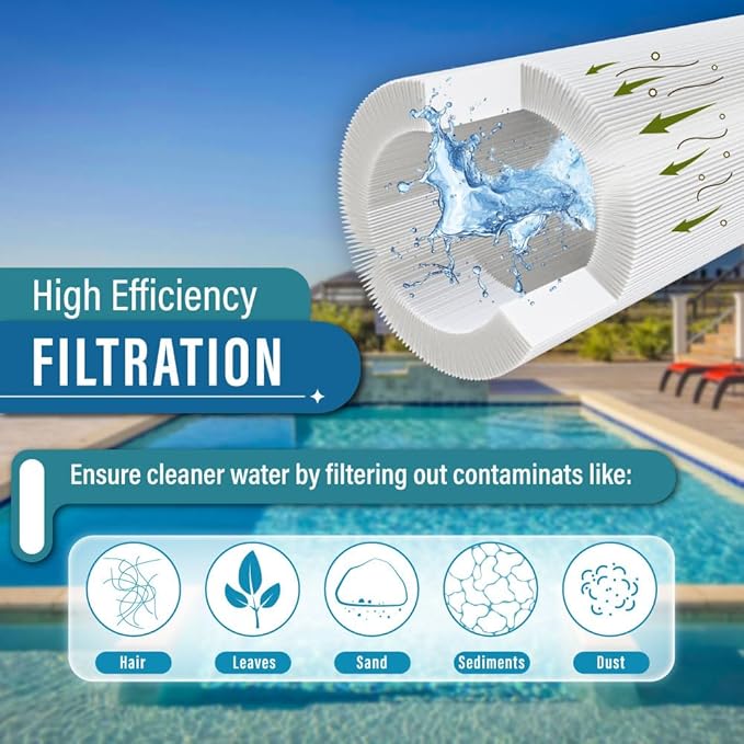 FP-24150 Replacement Pool Cartridge Filters for Jandy CS150, 11088502, 11088512, Unicel C-8414, Filbur FC-0822, FC-1287, PJANC1250, PWWCT150 – Clean Water Filtration – 1 PC, 150 SQFT