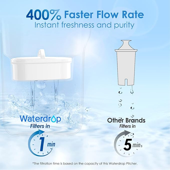 Waterdrop PT-05W Water Filter Pitcher, 7-Cup Capacity, NSF Certified, 5X Longer Filter Life, Up to 200 Gallons, for Fridge, Countertop, and Gift Giving, Reduces PFOA/PFOS, Chlorine, White