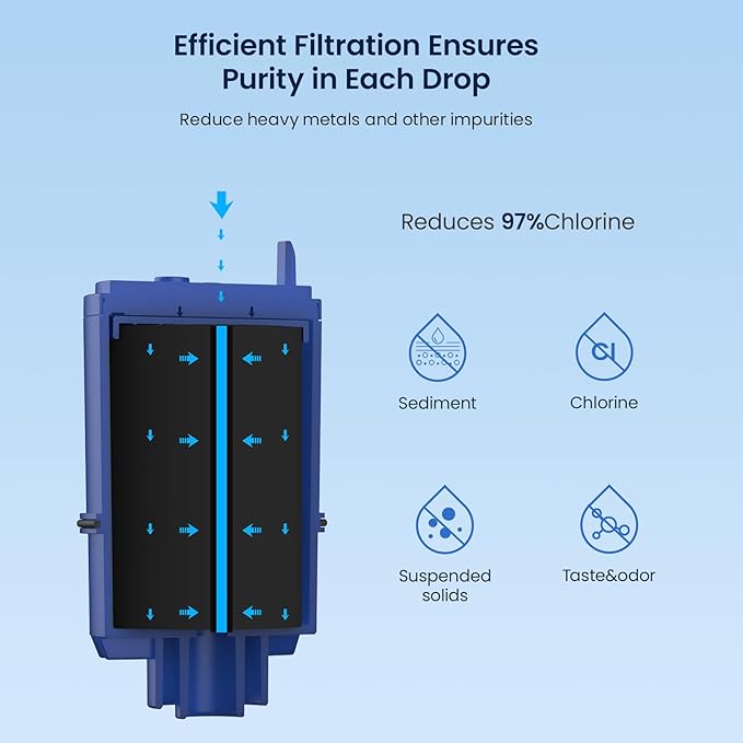 GLACIER FRESH NSF Certified Water Filter - Compatible with PUR Filters RF9999 and RF-3375 - Replacement Faucet for All PUR Systems - 6 Pack
