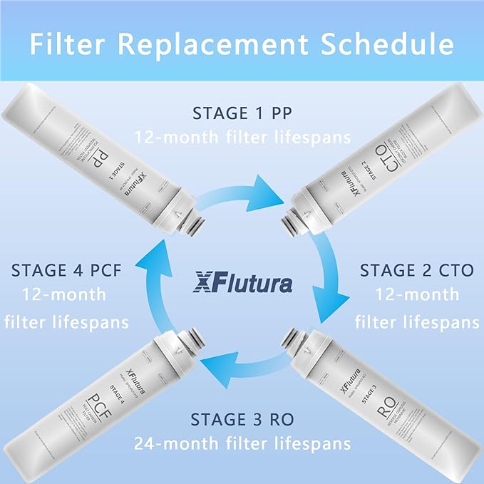 RO100ROPOT Series PCF Fliter Replacement Cartridge Compatible with Bluevua RO100ROPOT(RO100ROPOTUV) Series Water Filter, 1-Year Replacement Cartridge, 4th Stage (1 Pack)