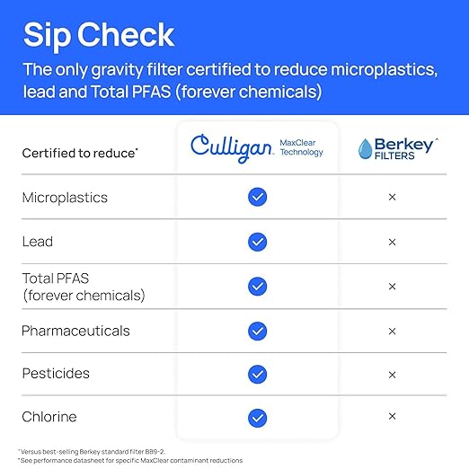 Culligan MaxClear 3 Gallon Gravity Water Filter System Removes Microplastics, PFAS & Lead, NSF/ANSI Certified, Brushed Stainless-Steel Countertop Filter with 1 Ceramic Filter