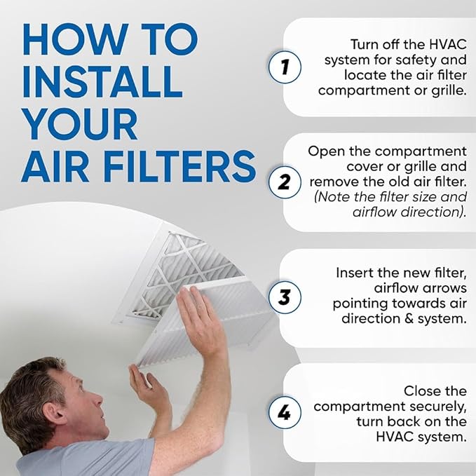 Glasfloss 14x30x1 MERV 10 (FPR 5-6) Pleated Air Filters Box of 6. Actual Size: 13-5/8 x 29-5/8 x 7/8
