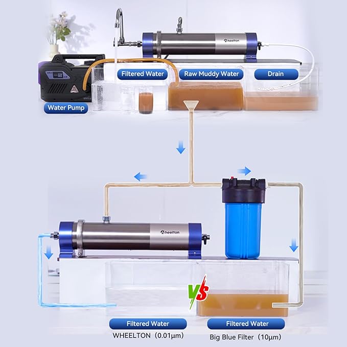 13.2 GPM Ultra-Filtration Whole House Water Filter System, Stainless Steel | 5-Year Lifespan Reusable Cleanable Membrane, 0.01μm Reduce 99.99% Contaminants Ideal for Tap/Well/Lake/Old Pipe Water- UF6