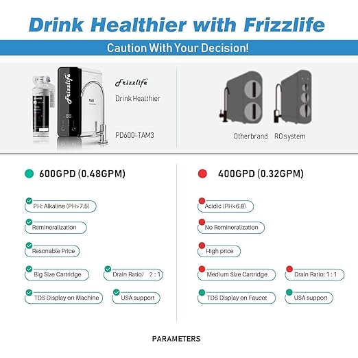 Frizzlife Reverse Osmosis Water Filter - Alkaline Mineral pH+, NSF/ASNI 58&53&42&372 Standard, 600GPD Tankless RO Reverse Osmosis System, Under Sink, 2:1 Pure to Drain, Reduce FPAS/PFOA, PD600-TAM3