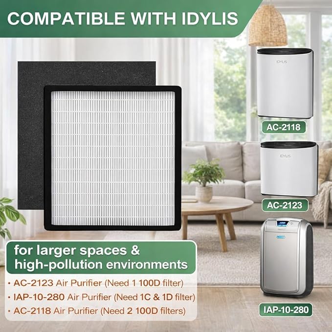 Replacement Filter D Compatible with AC-2123 Air Purifier, Fits IAP-10-280, IAP10280, IAF-H-100D, AC-2118, Air Filter 1 Pack