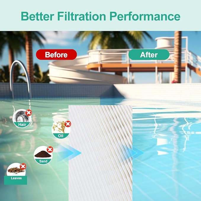 Ying-ti 4 Pack PCC105 Pool Filter Cartridge – Replaces CCP420, Unicel C-7471, Filbur FC-1977 – 26"x7", 4x105 Sq.Ft – Compatible with 178584, Ultral-A6, 817-0106, R173576