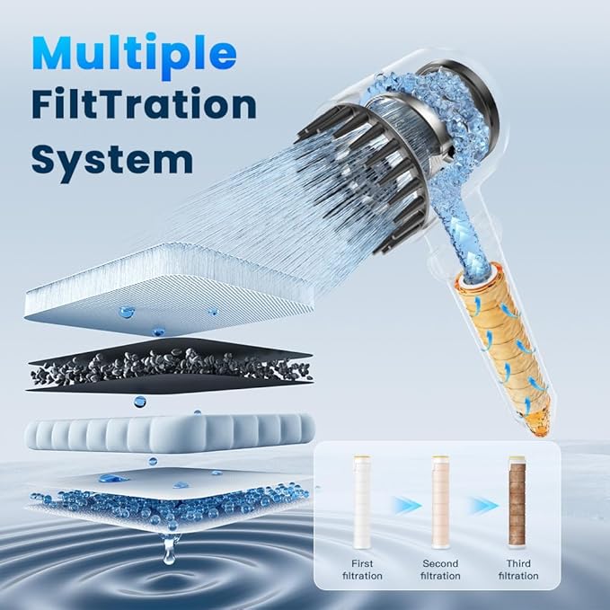 JOMST Shower Filter for Handheld Shower Head, 6 Pack 18 Stage Filter for Hard Water Remove Chlorine and Harmful Substances, Only Fit for JOMST SP 03A Filtered Shower Head (ASIN: B0CXXK3VRC)