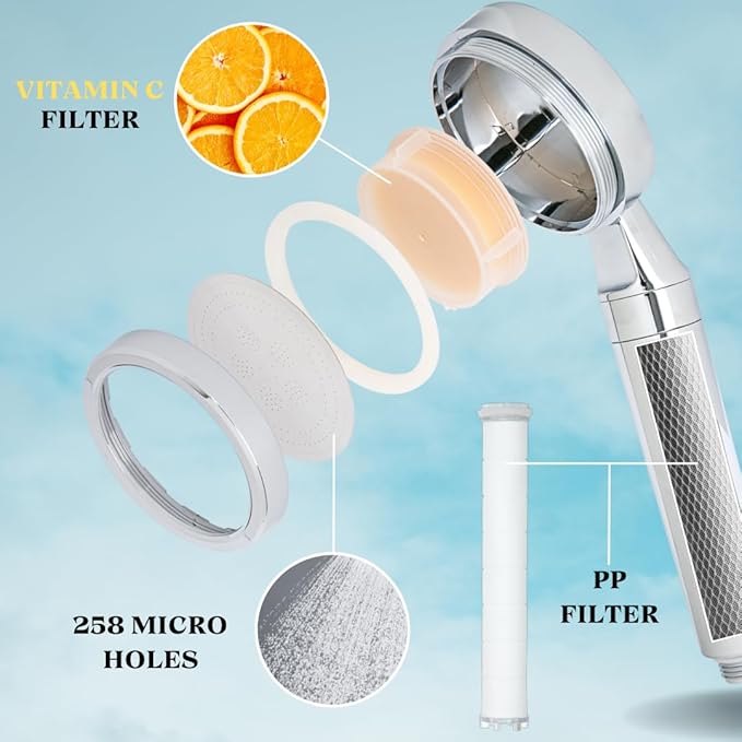 High Pressure Filtered Shower Head with Vitamin C & PP Cotton - Hard Water Softener & Chlorine Remover for Dry Skin, Hair Care - Handheld Dual Filtration Spa System, Green