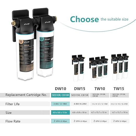 Frizzlife DW10 Under Sink Water Filter System, NSF/ANSI 53&42 Certified Elements, Reduces 99.99% Lead, Chlorine, Fluoride, Bad Taste & Odor, Direct Connect, 0.5 Micron, USA Tech